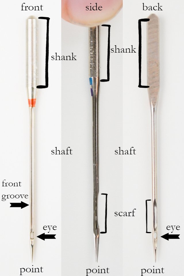 Sewing Machine Needle Chart