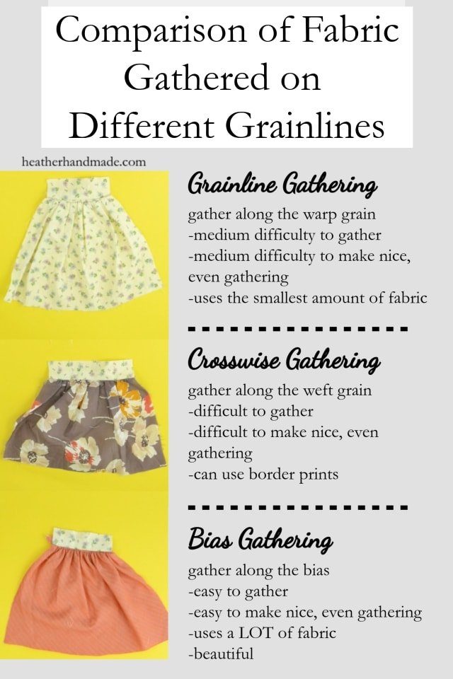 How to Gather Fabric and Comparing Gathering Ratios • Heather Handmade
