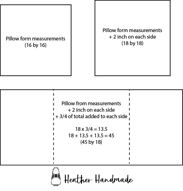 flange envelope pillow math